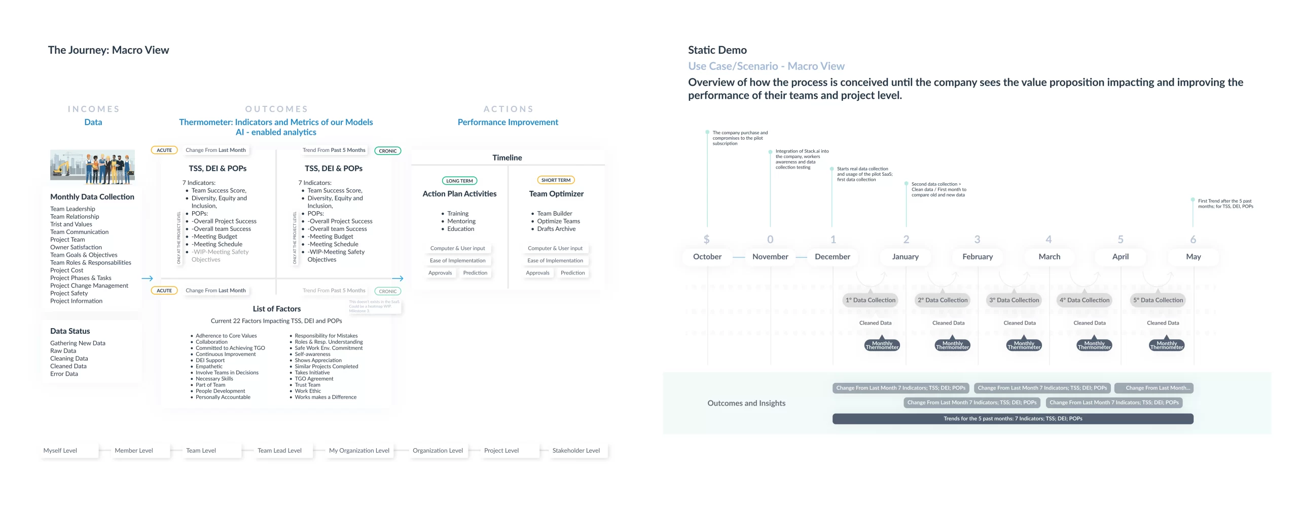 TS-D-Feedback Journey-2